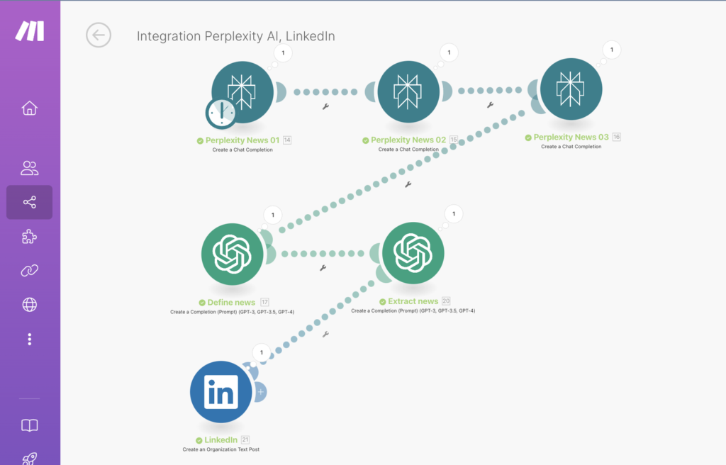 Would You Automate LinkedIn 100%?